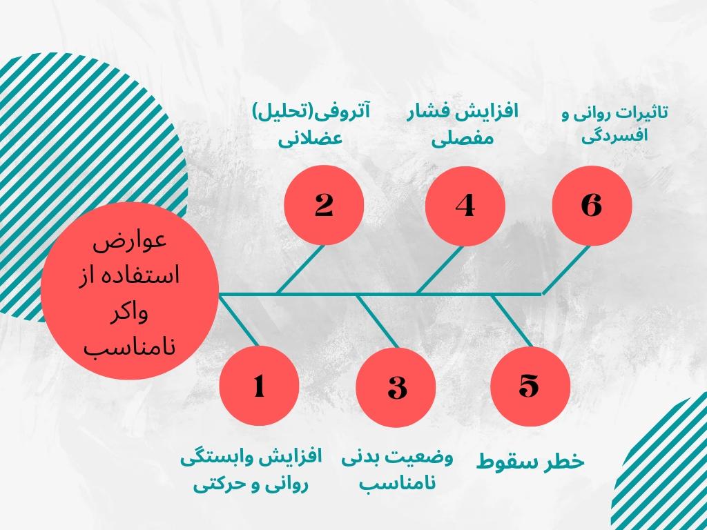عوارض استفاده از واکر نامناسب