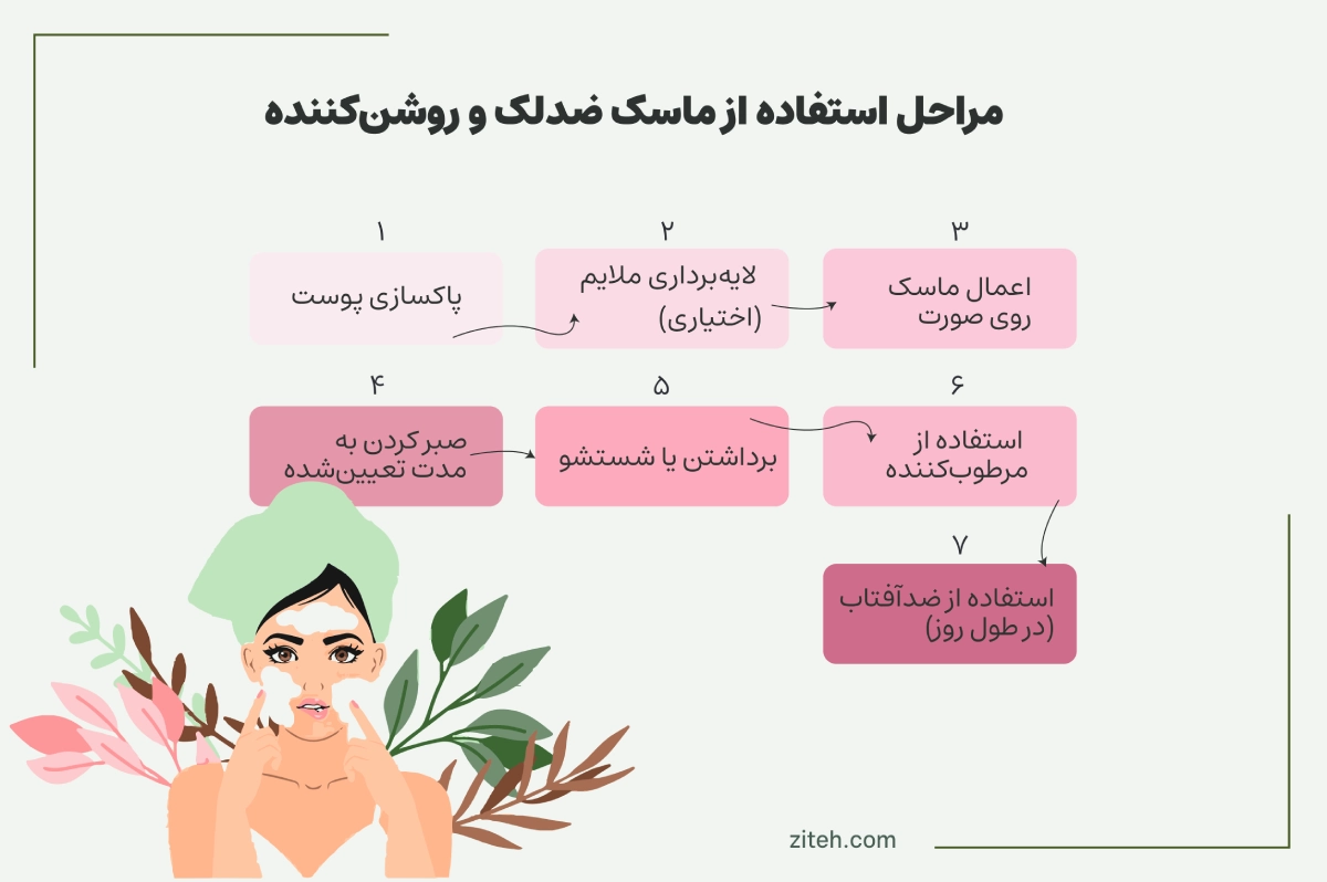 چگونه از ماسک ورقهای استفاده کنیم؟