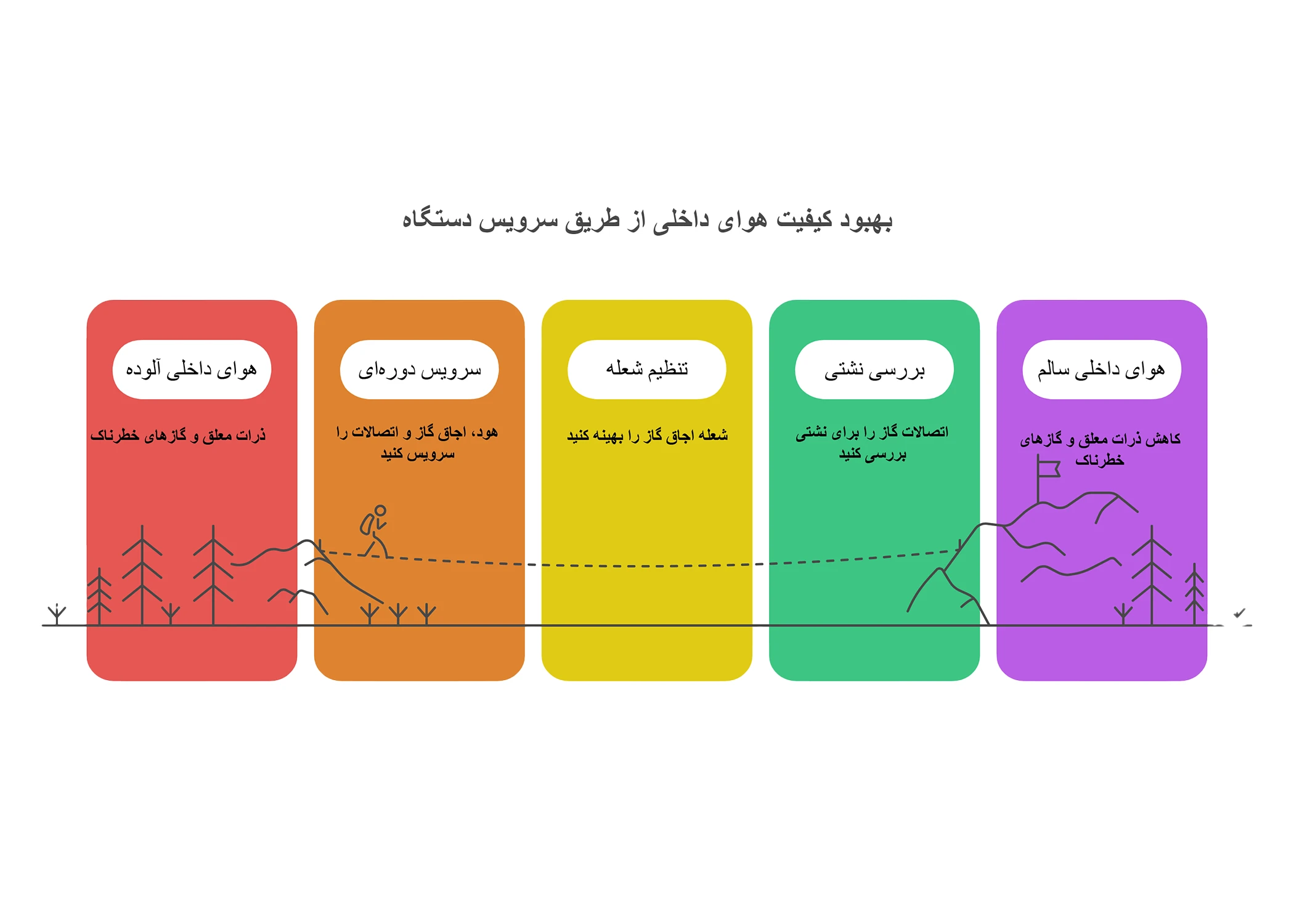 سرویس دوره ای داتیس
