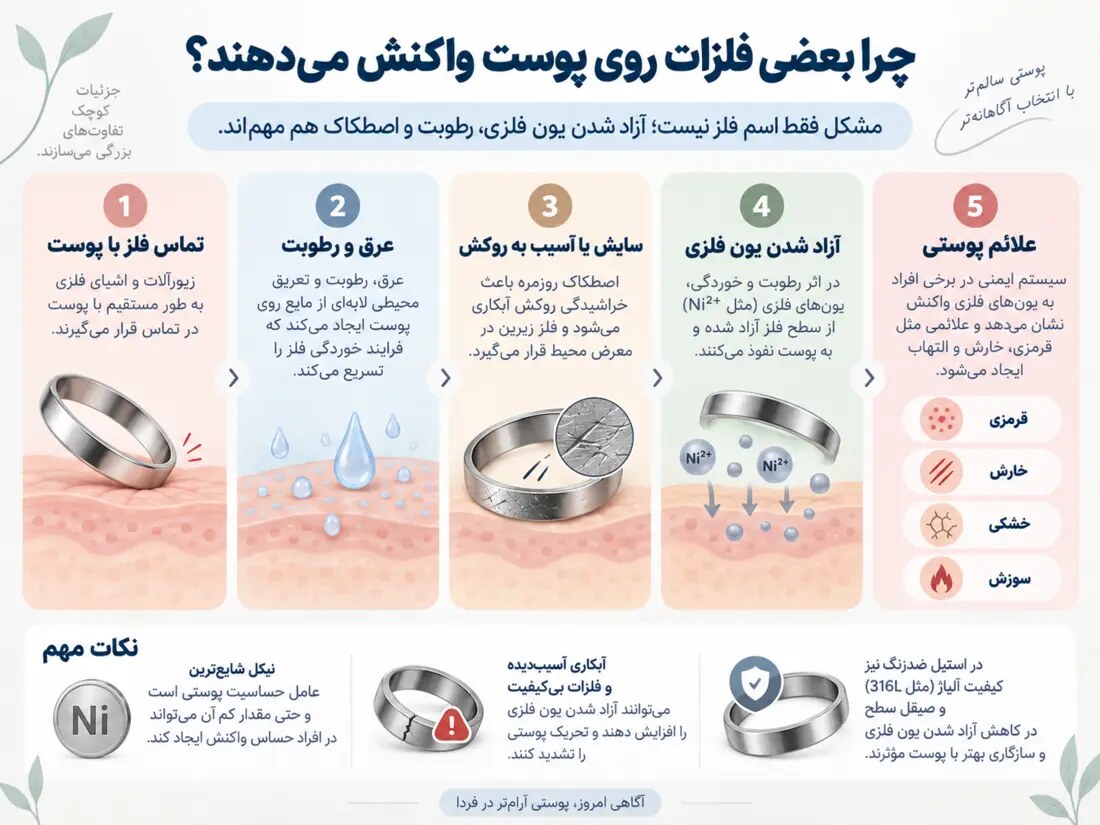 اینفوگرافیک علت واکنش پوست به زیورآلات فلزی و نقش رطوبت و نیکل