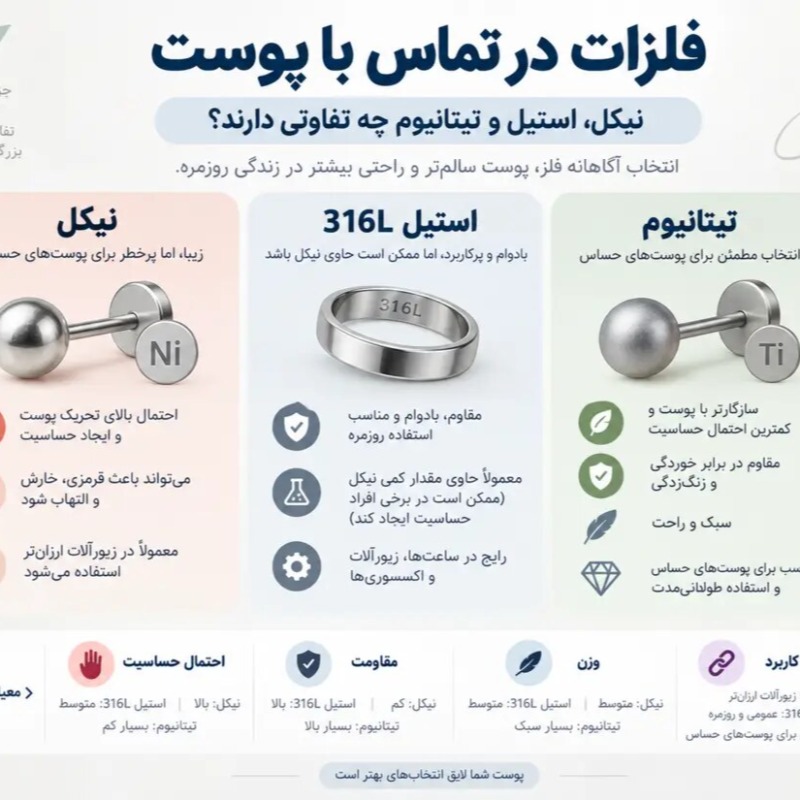 اینفوگرافیک تفاوت نیکل استیل 316L و تیتانیوم در تماس با پوست